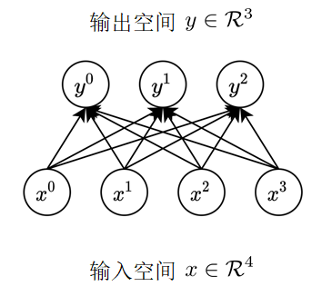全链接网络