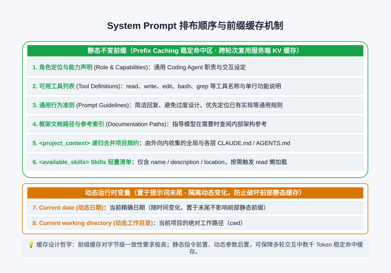 pi-context-system-prompt-structure